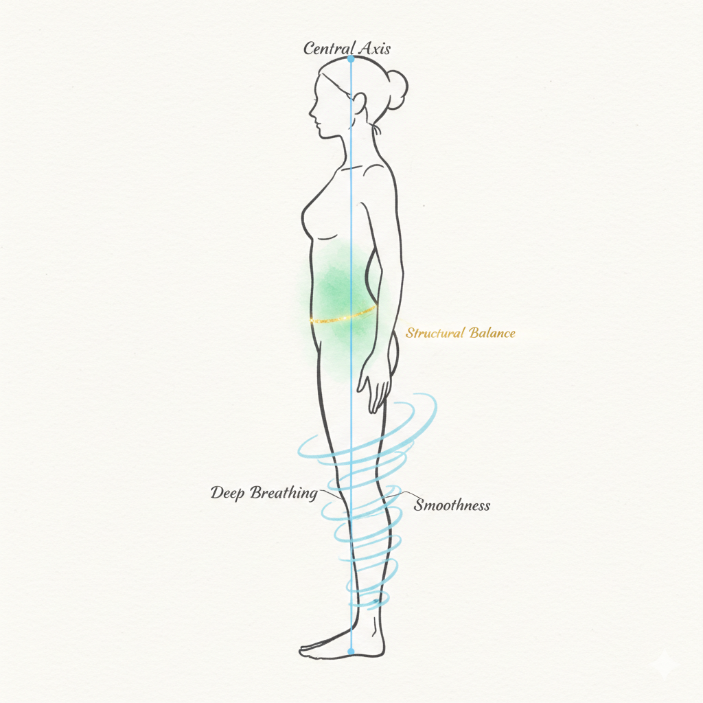 【施術日記】身体が「なめらか」に動き出す。10シリーズ後の再会と、骨盤の水平。
